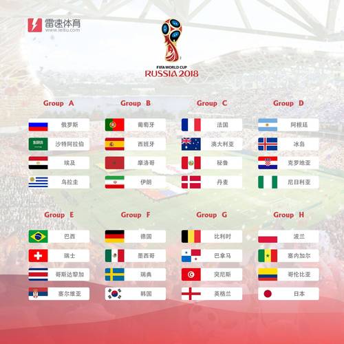 世界杯排名一览表