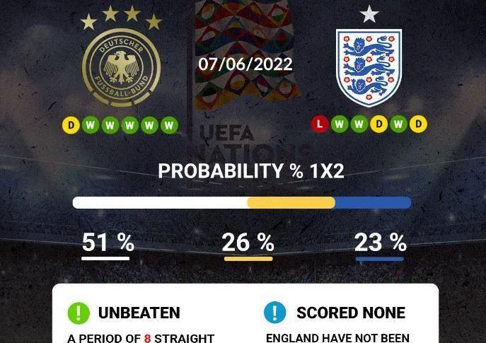 德国对英格兰比赛结果