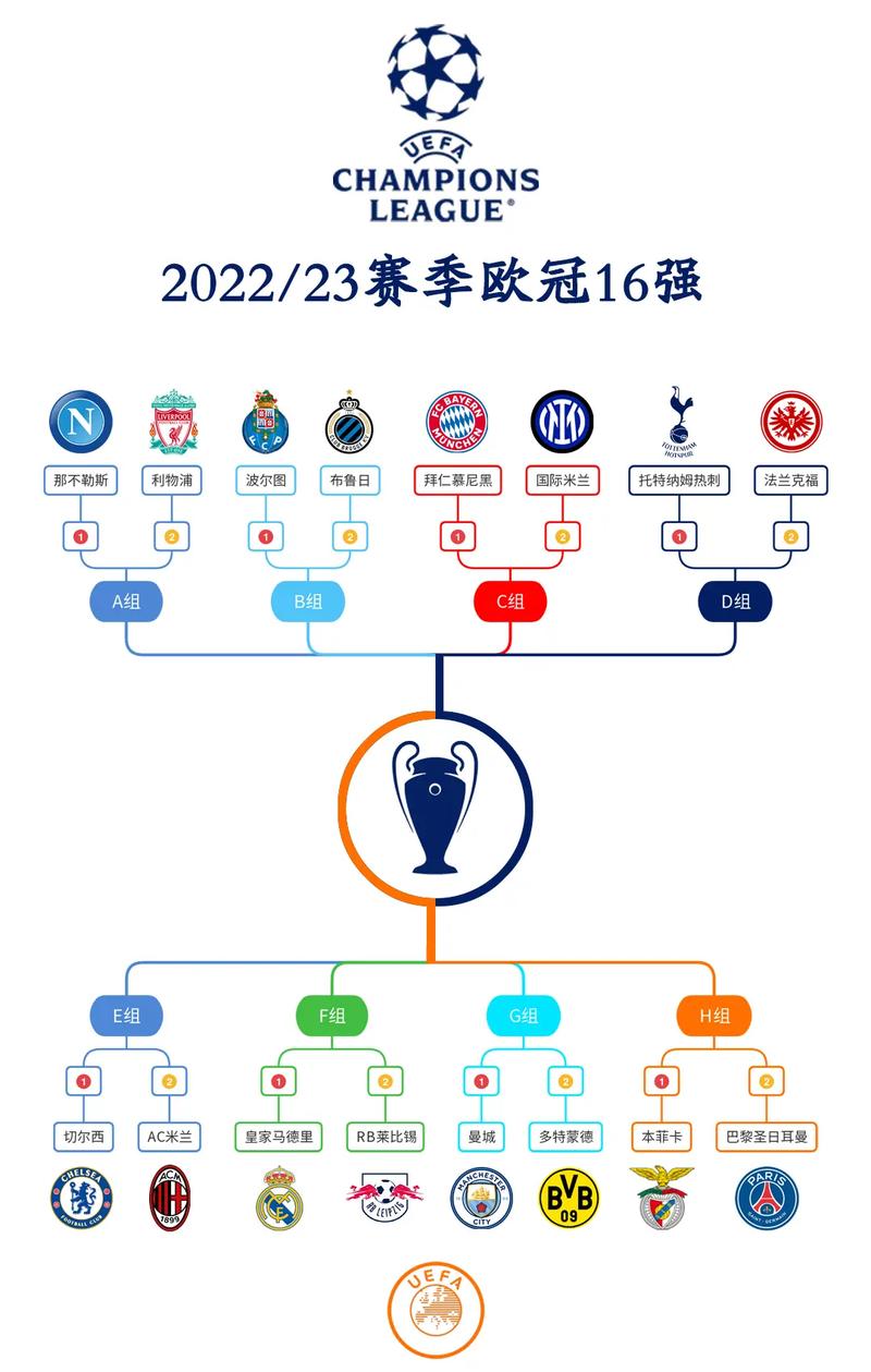 2021-2022欧冠赛程时间表