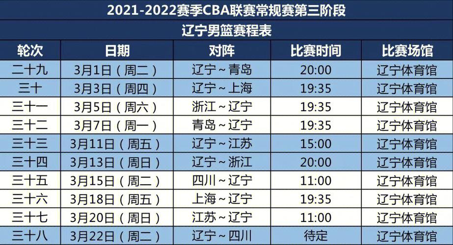 cba第三阶段赛程安排2022